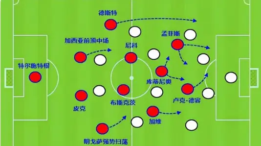 西甲引入全新数据分析系统，提升战术效率